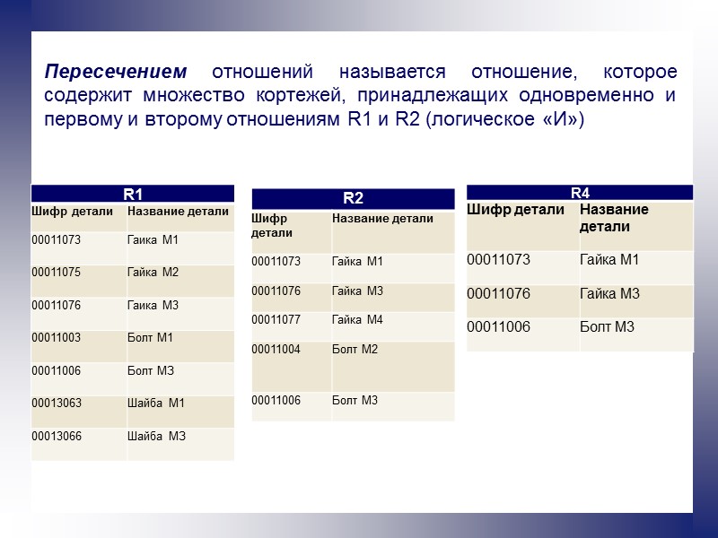 Пересечением отношений называется отношение, которое содержит множество кортежей, принадлежащих одновременно и первому и второму